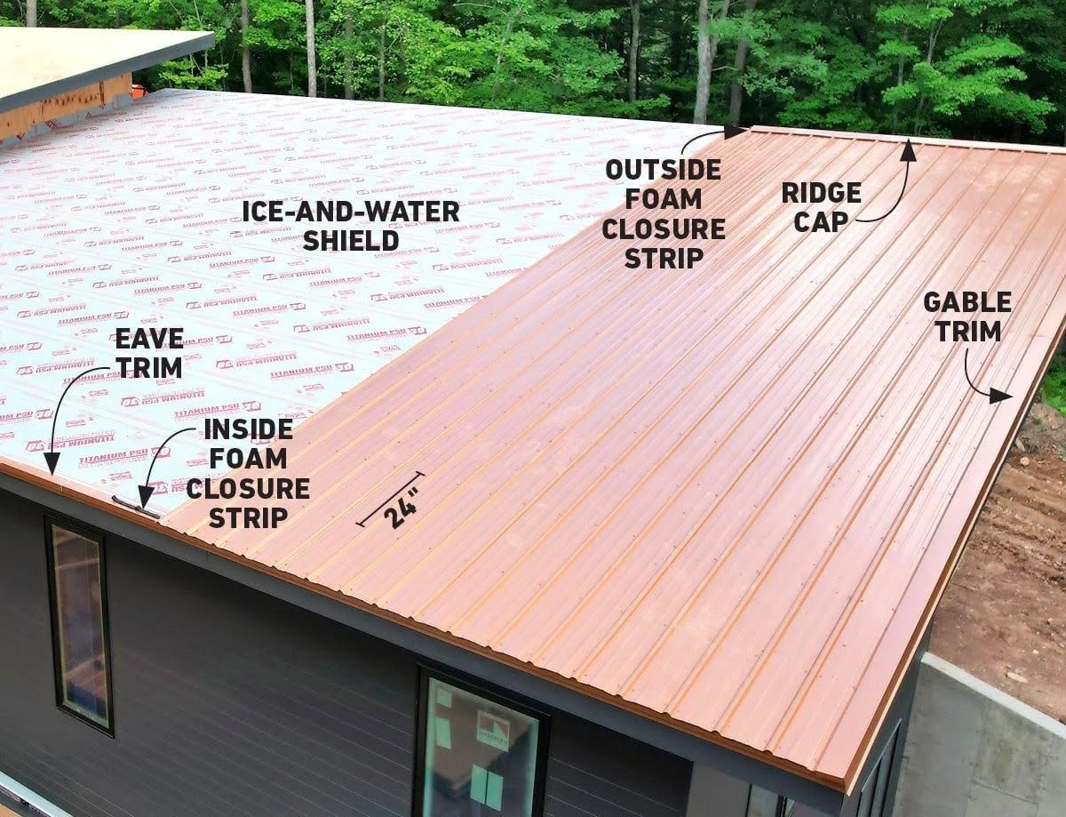 Labelled diagram showing corrugated metal roofing components installed on flat roof structure.